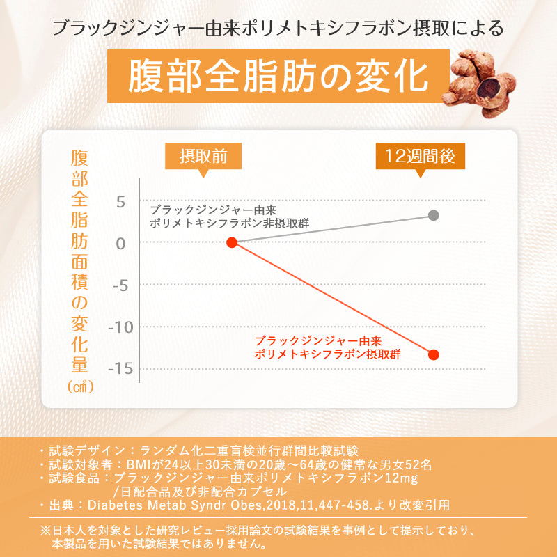 ナイシケアWプレミアム