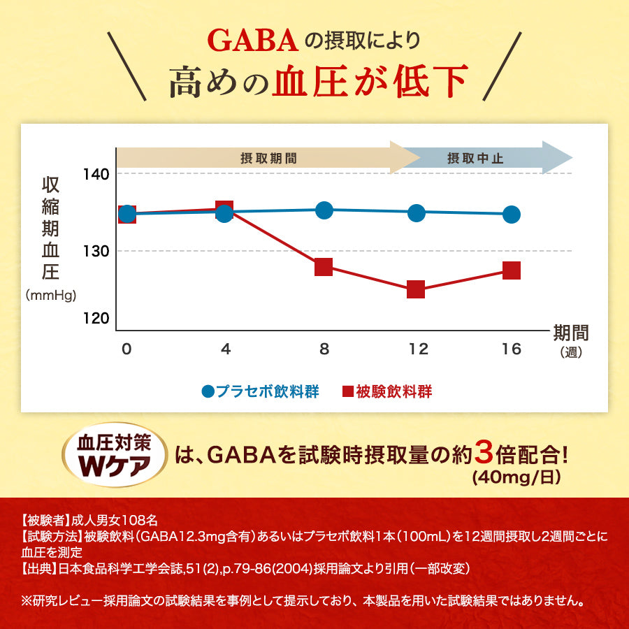 血圧対策Wケア