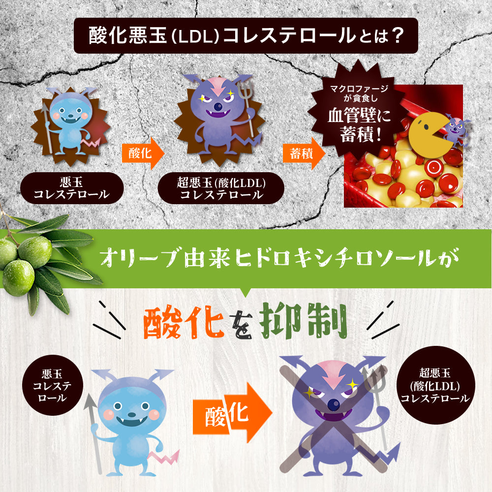 コレステロール&血圧Wサポート
