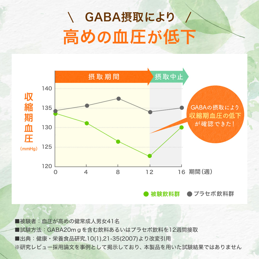 コレステロール&血圧Wサポート