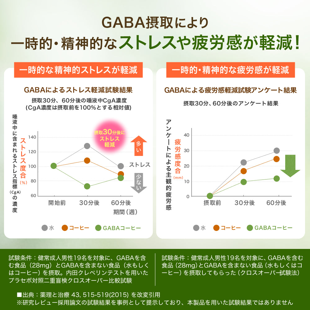 コレステロール&血圧Wサポート