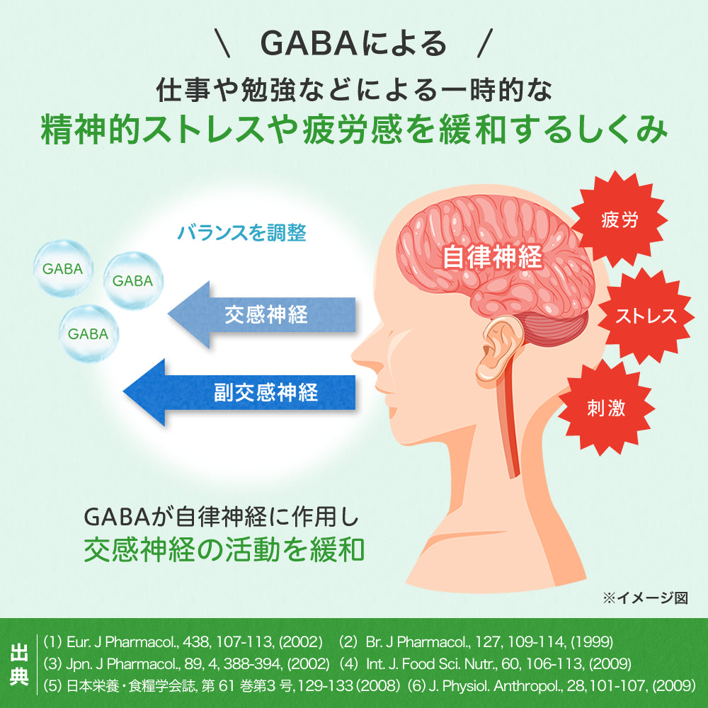コレステロール&血圧Wサポート