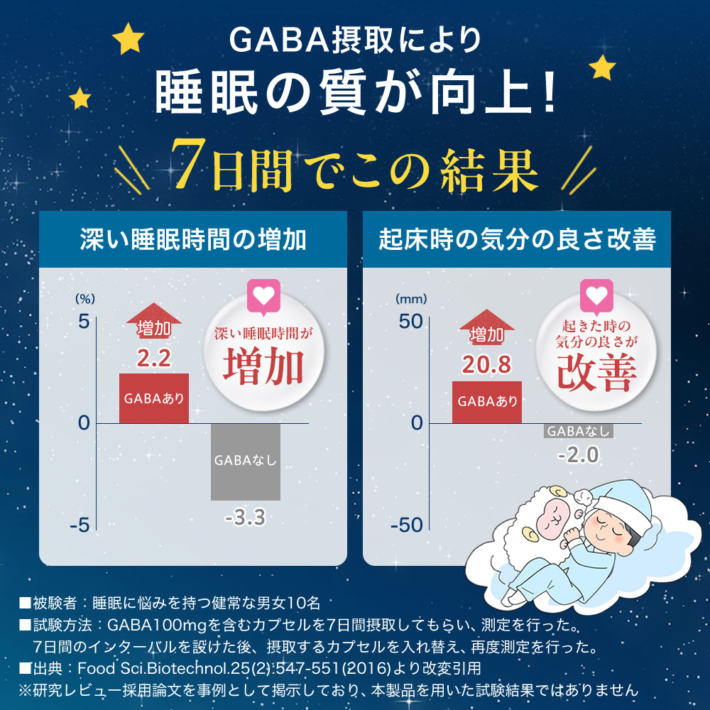 コレステロール&血圧Wサポート