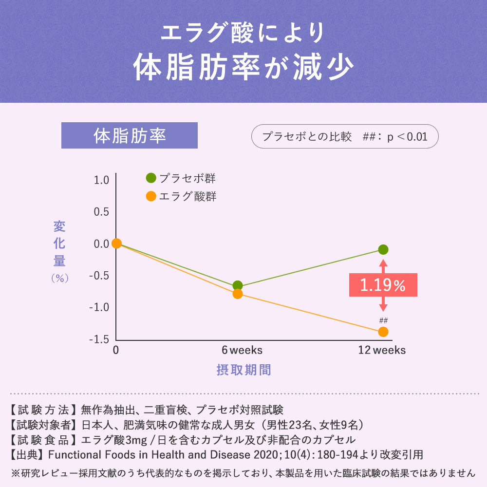 ナイシケアGOLD