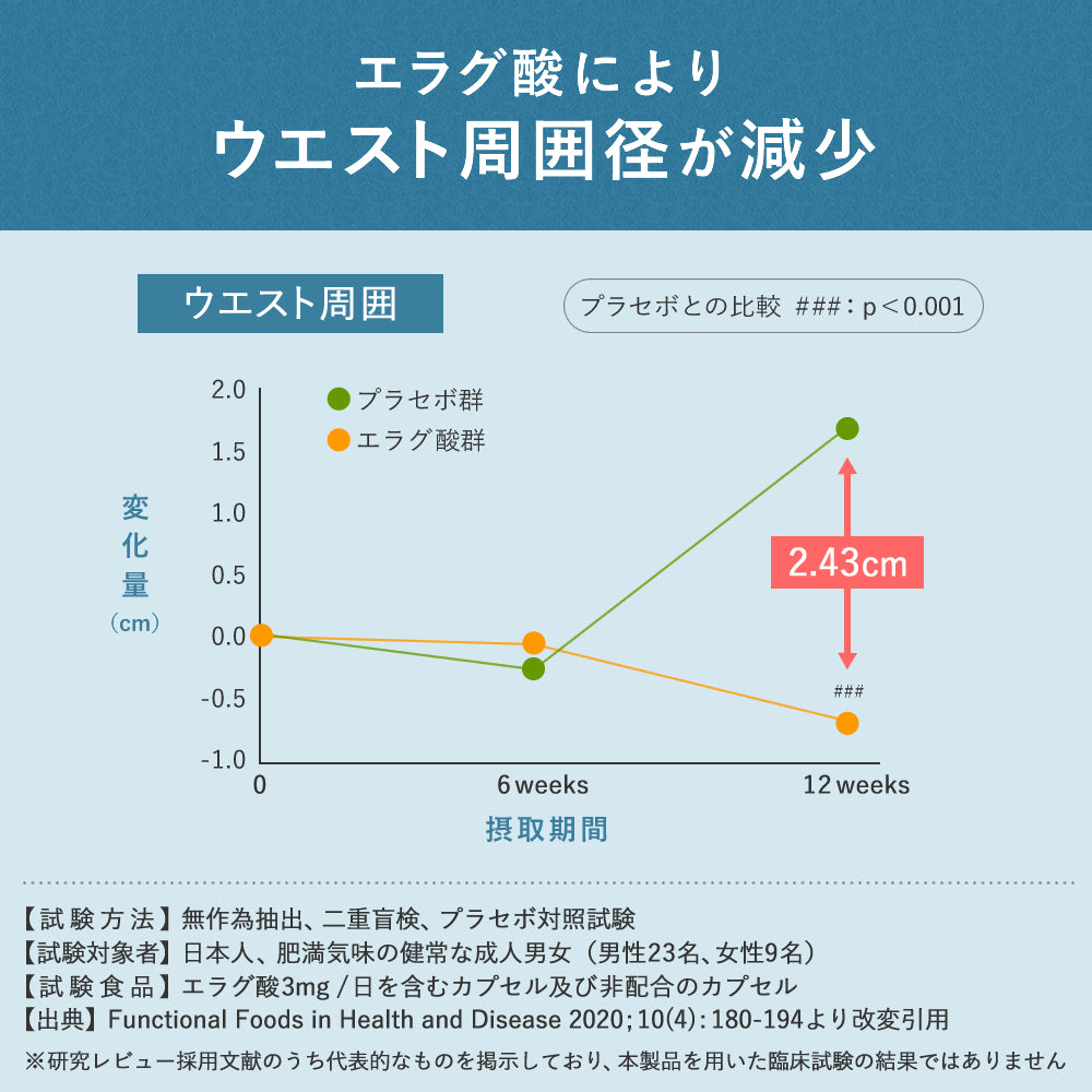 ナイシケアGOLD