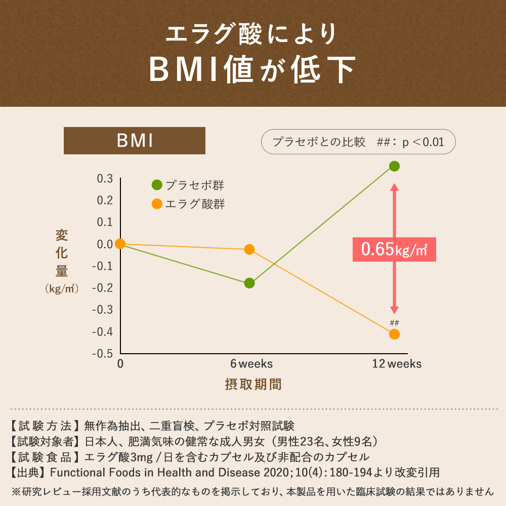 ナイシケアGOLD