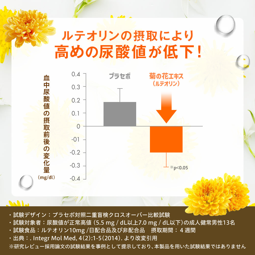 尿酸値対策トリプル60粒入り