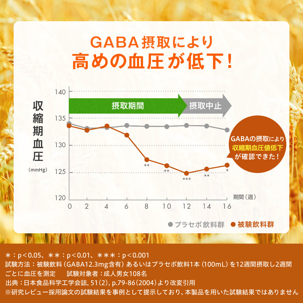 尿酸値対策トリプル60粒入り