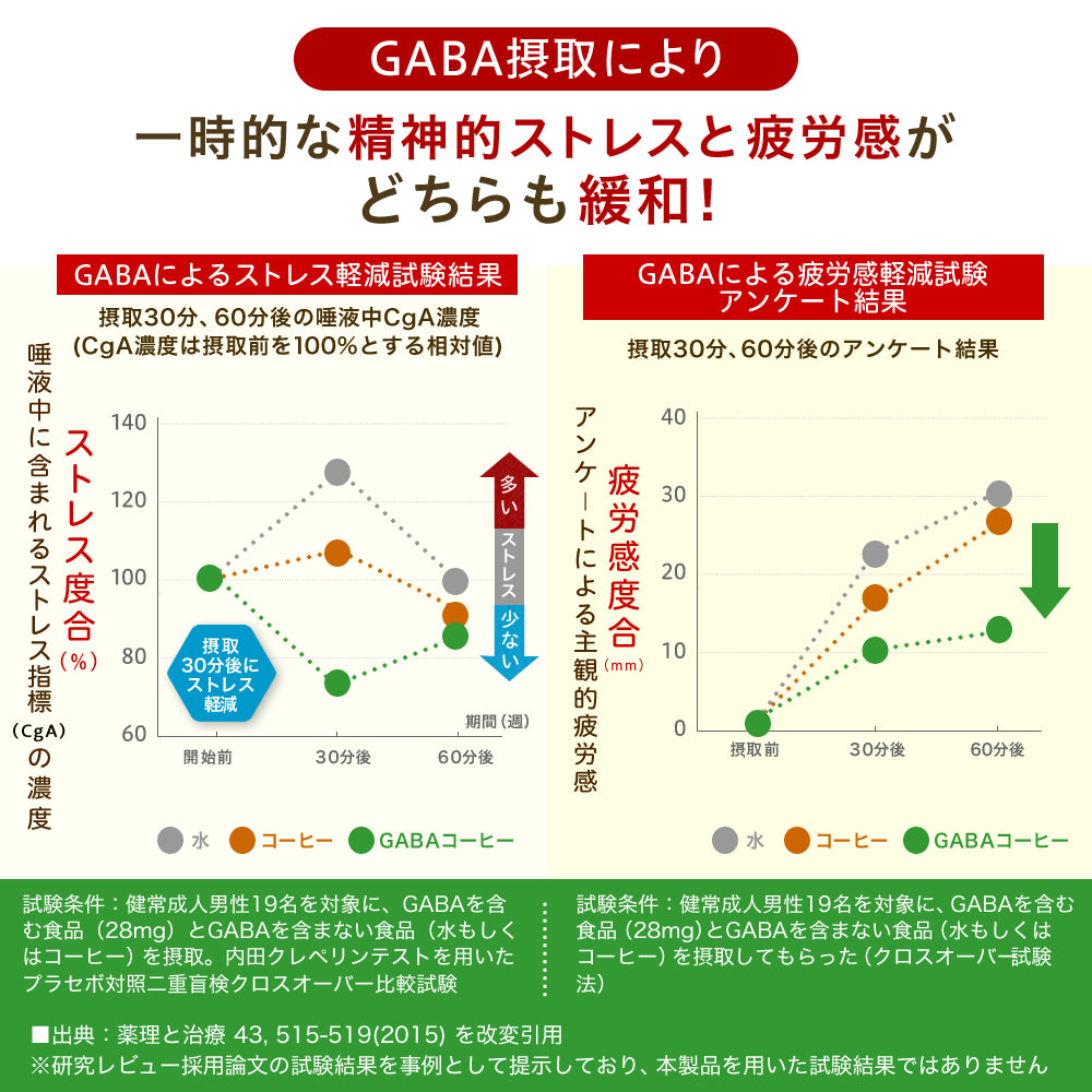 脂肪&血圧対策トリプル