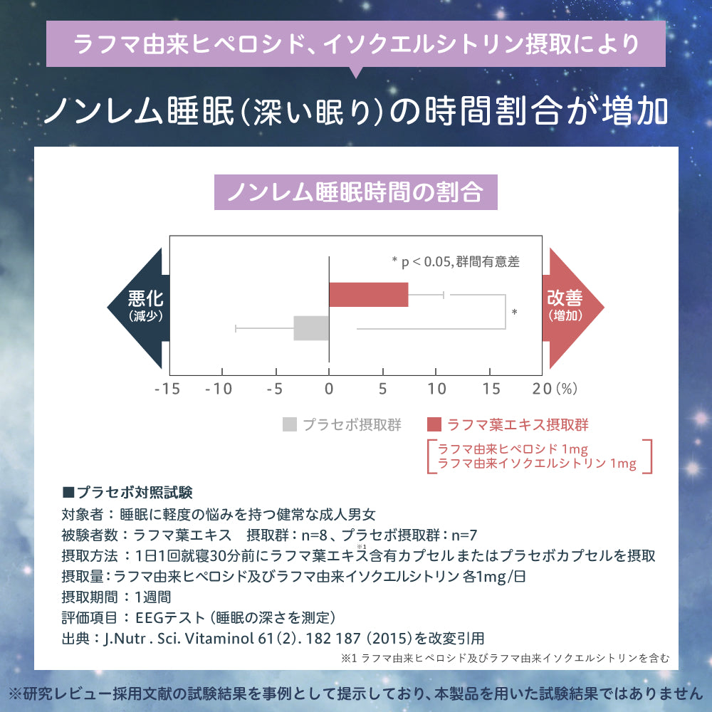 睡眠サポートプレミアム