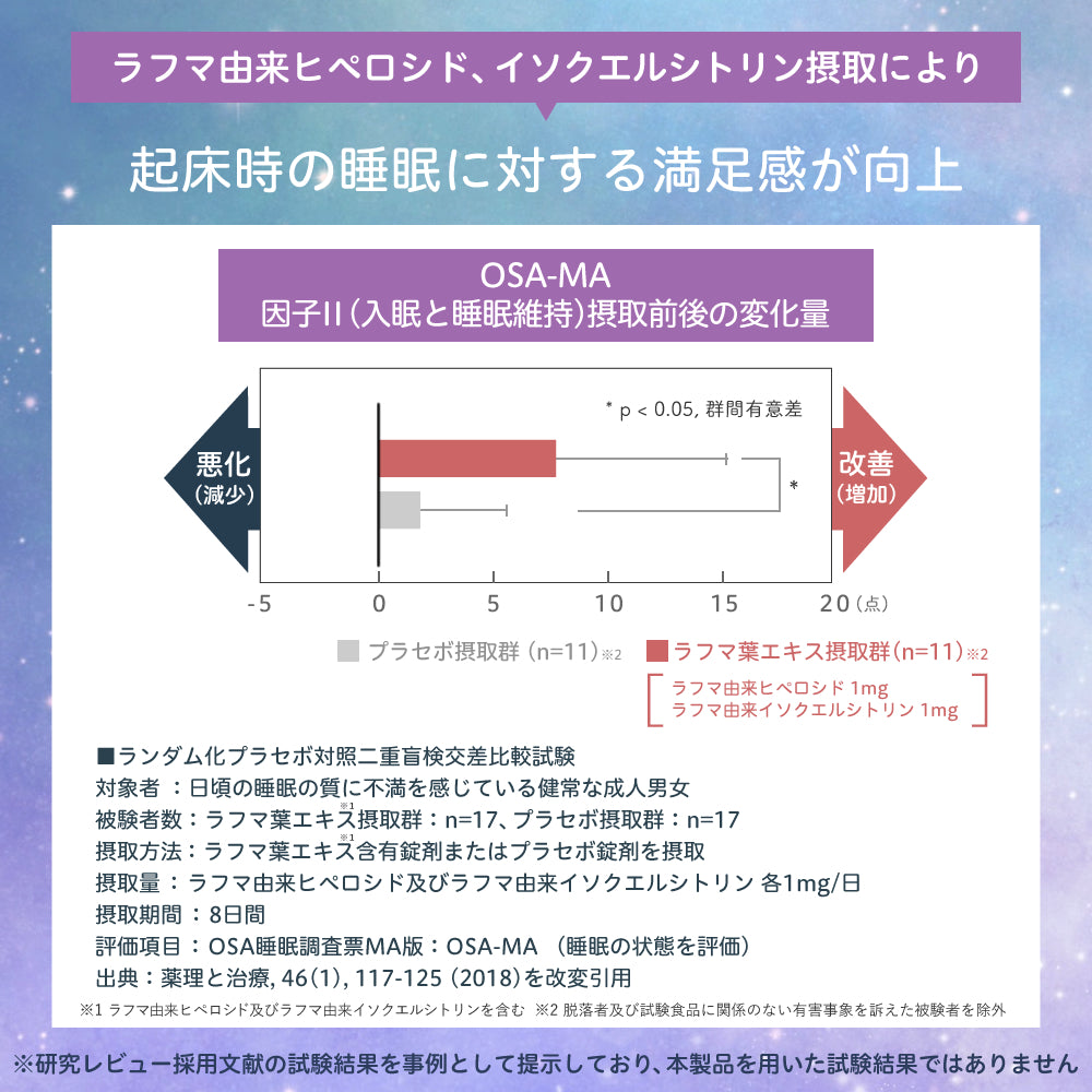 睡眠サポートプレミアム