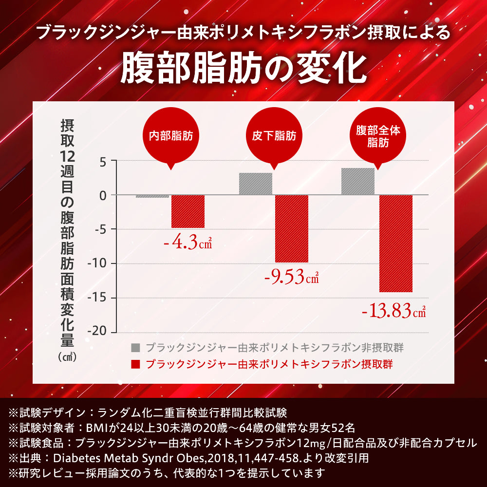 ナイシメンテWプレミアム