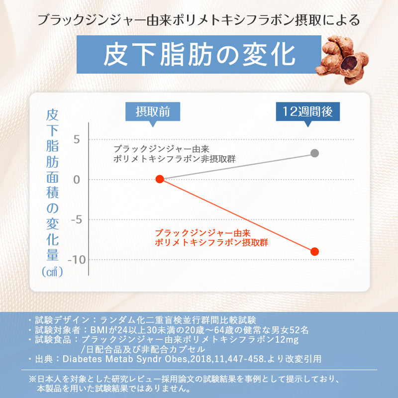 ナイシケアWプレミアム