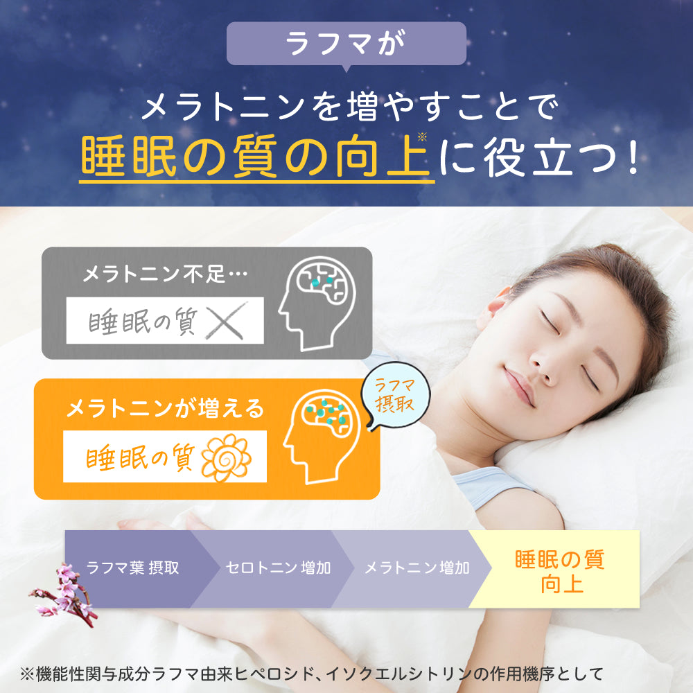 睡眠サポートプレミアム