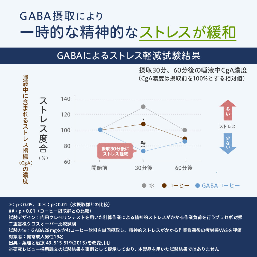 睡眠サポートプレミアム