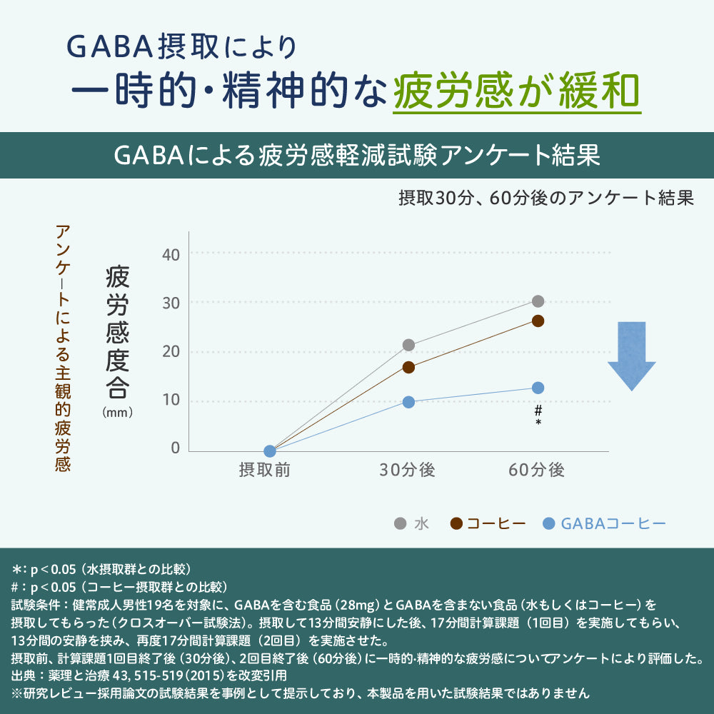 睡眠サポートプレミアム