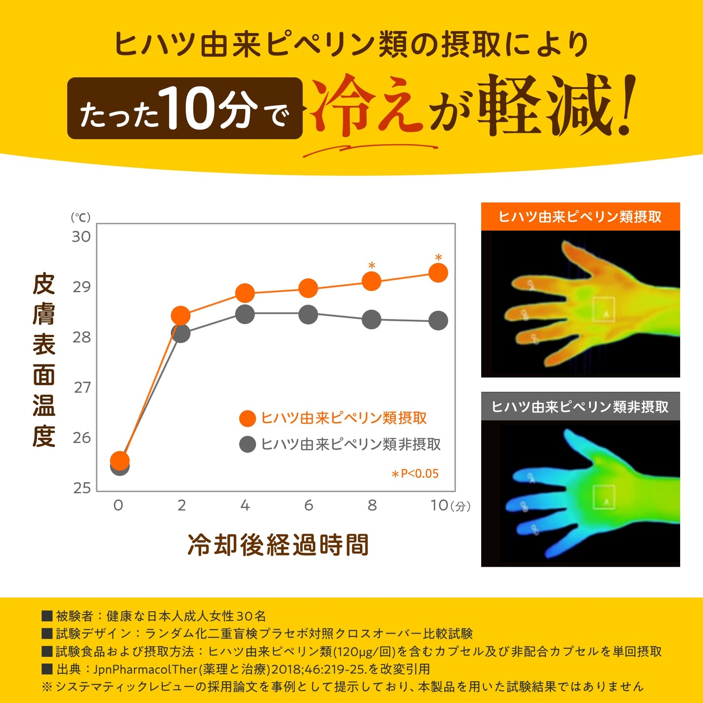 ヒハツ×ギャバWサポート