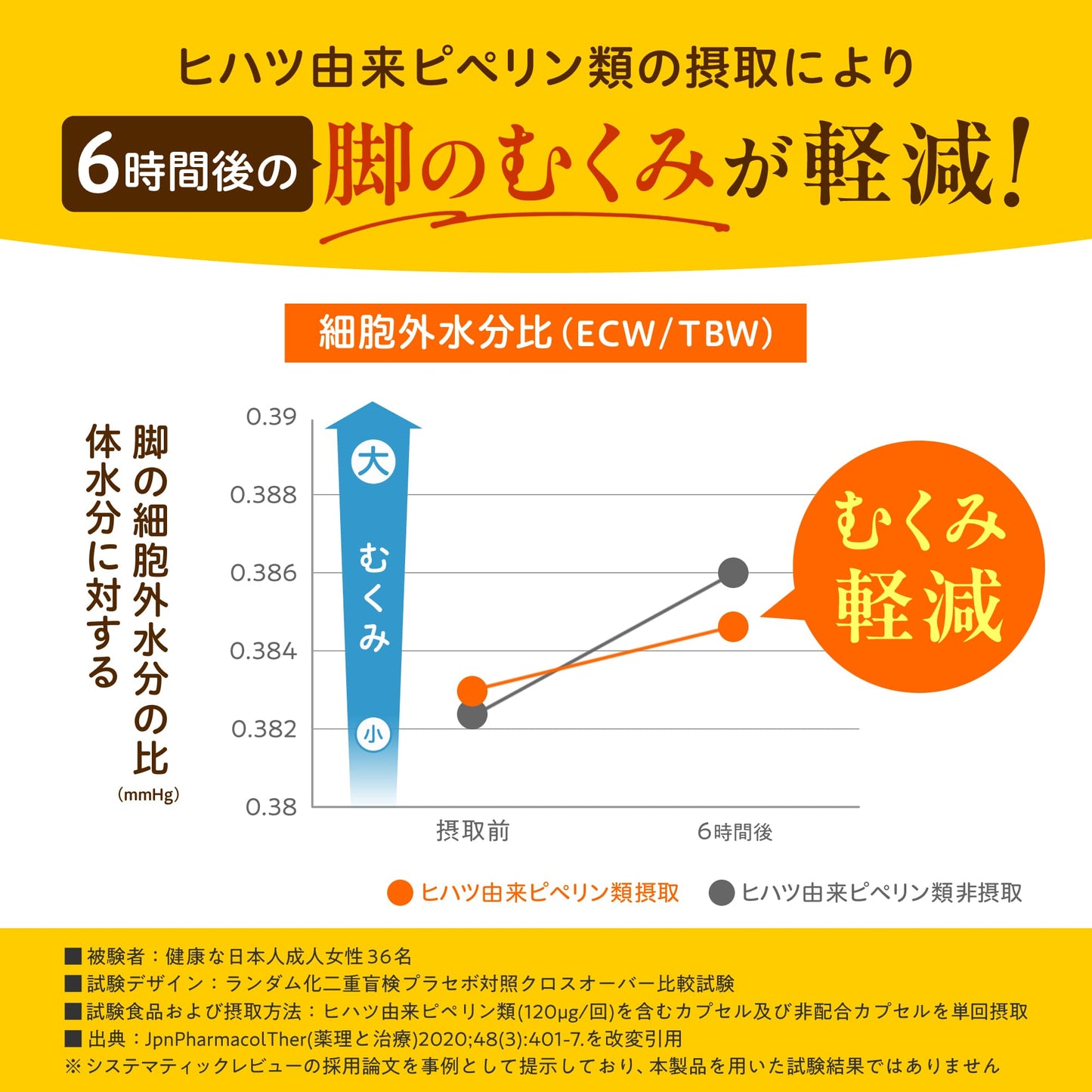 ヒハツ×ギャバWサポート