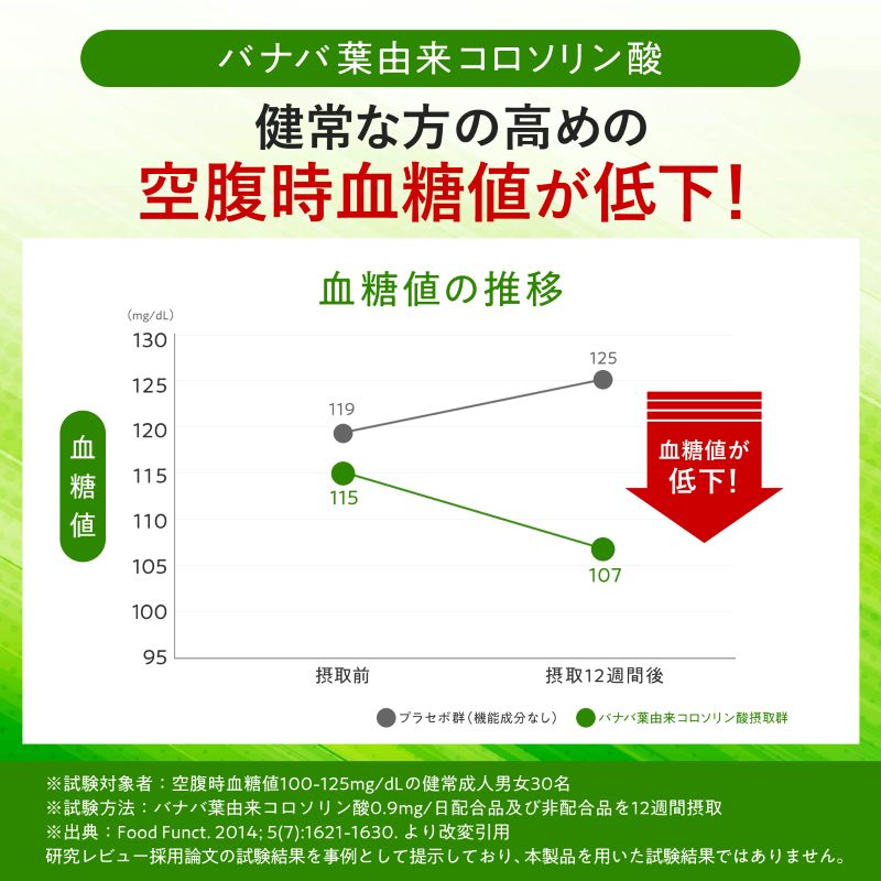 血糖値Wアシスト