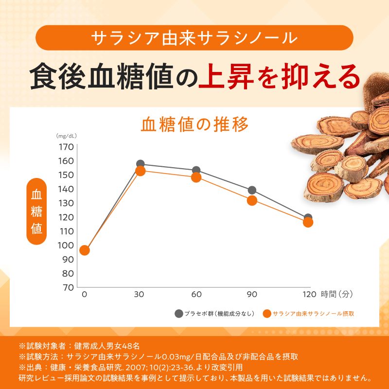 血糖値Wアシスト