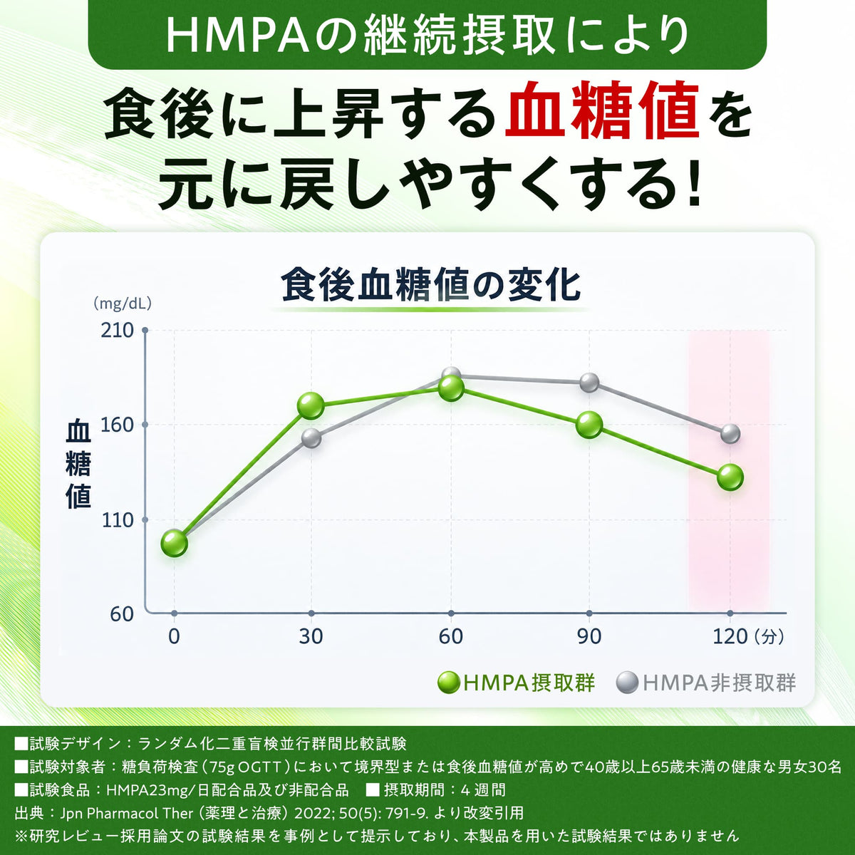 血糖値×コレステロール×体脂肪対策トリプル
