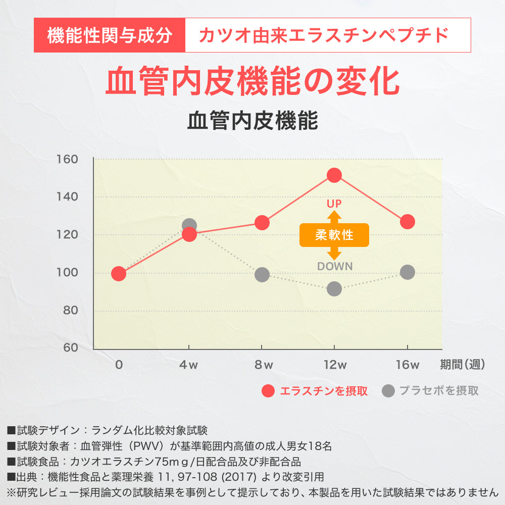 血管対策トリプル30粒