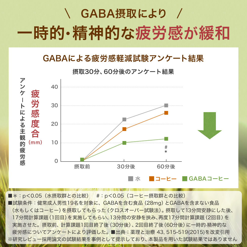 血管対策トリプル30粒