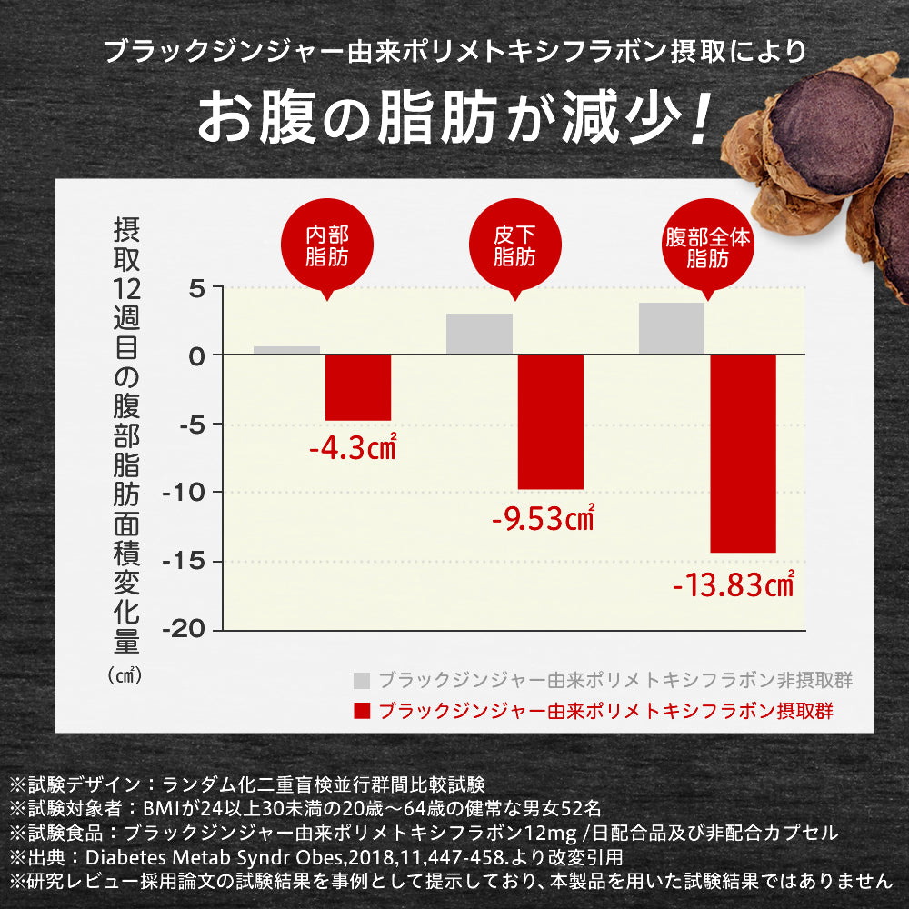 脂肪＆血圧対策トリプル