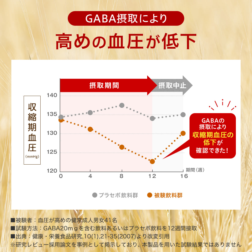 脂肪＆血圧対策トリプル