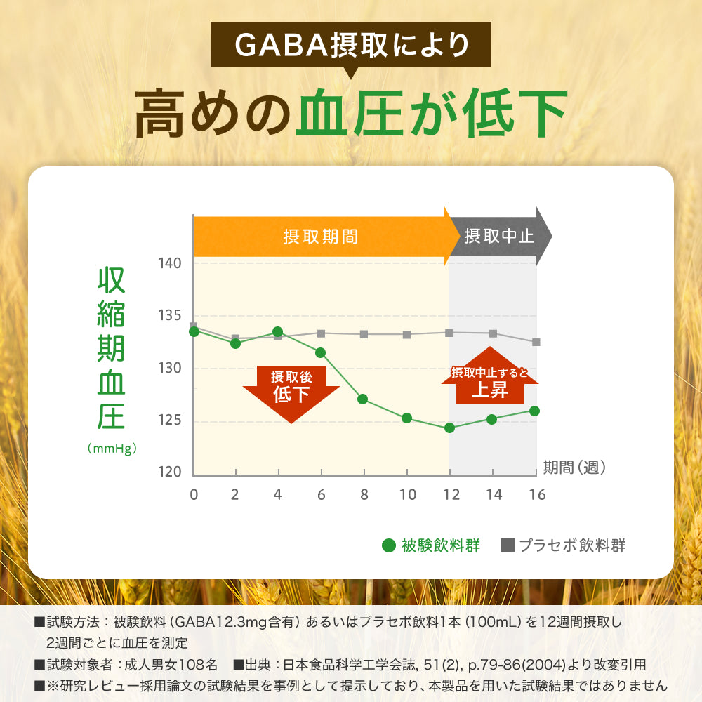 トリプルエイドGOLD60粒