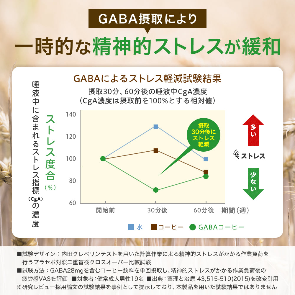 トリプルエイドGOLD60粒